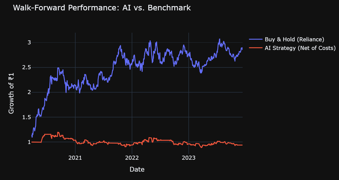 Portfolio Optimizer
